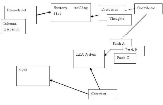 定制 bugzilla 进行<STRONG><A href=