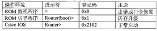 Cisco 2500系列的口令恢复