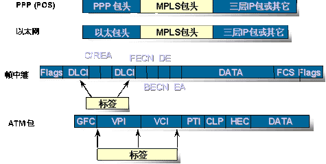 什么MPLS VPN技术（图一）