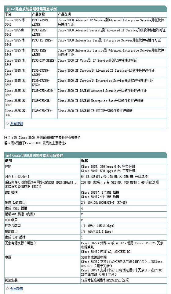 Cisco 3800系列集成多业务路由器详解组图（图五）