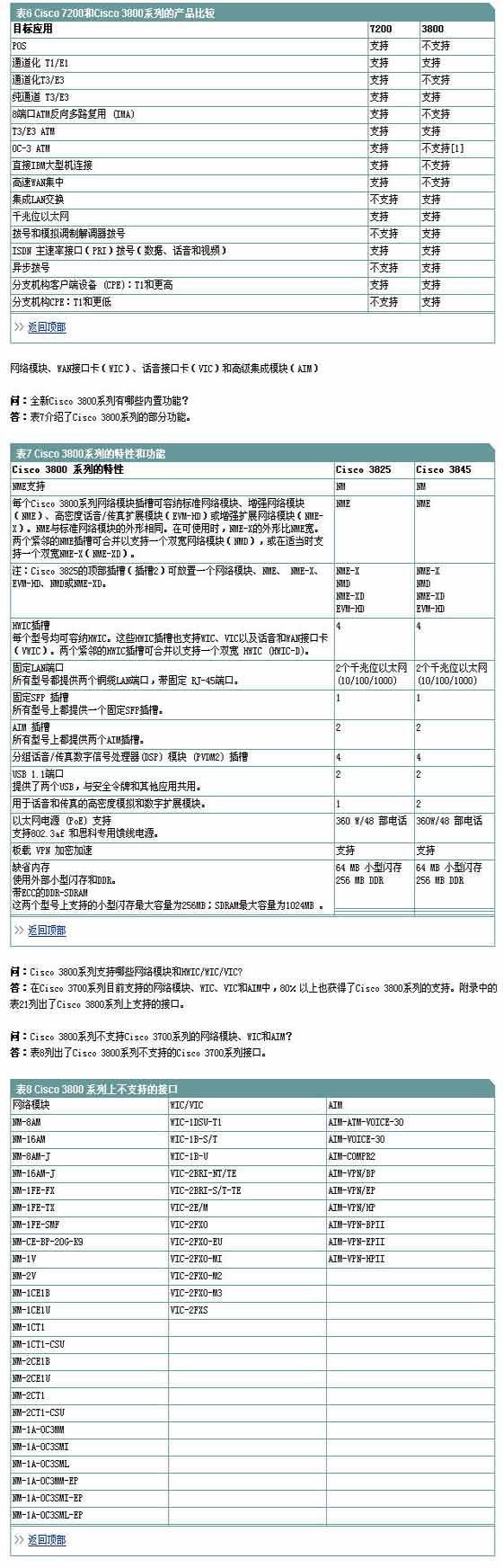 Cisco 3800系列集成多业务路由器详解组图（图七）