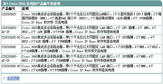 Cisco 3800系列集成多业务路由器详解组图（图三）