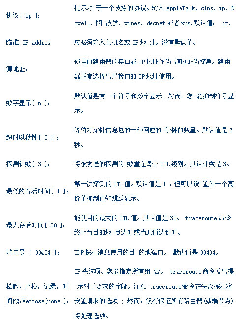 扩展的ping和扩展的traceroute命令（图三）