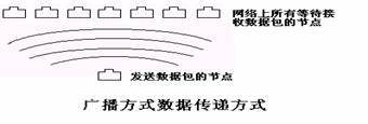 集线器的基本工作原理（图二）