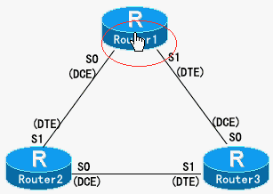 路由器Telnet使用说明（图一）