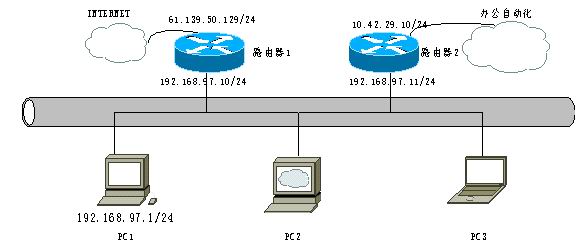 网络路由技术及运用(上)（图四）