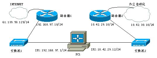 网络路由技术及运用(上)（图五）