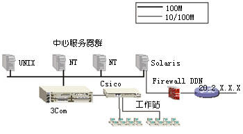 路由功能实现主机跨网段互访