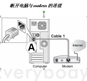 无法登录无线路由器配置界面解决