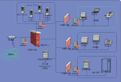 如何备份CISCO路由器的配置