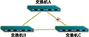“交换”与“路由”的对比（图一）