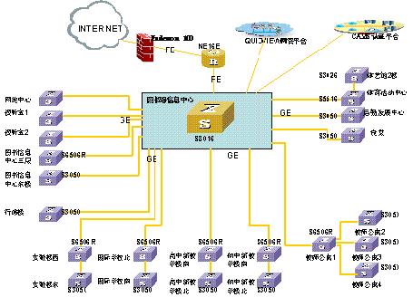 学校组网成功案例（图一）