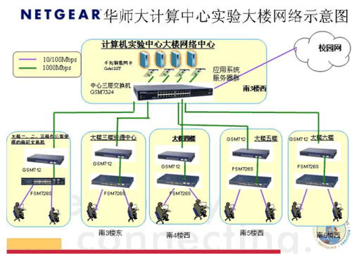 华南师范大学计算机实验中心建设案例(图一)