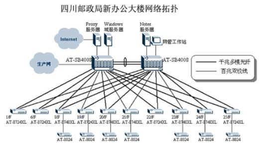 新办公大楼网络工程(图一)