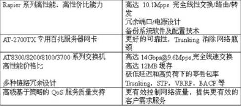 中小企业网络升级解决方案(图二)