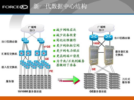新浪网案例（图一）