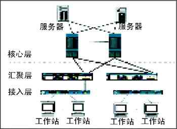 信息网络案例----温州医学院附属第一医院（图一）