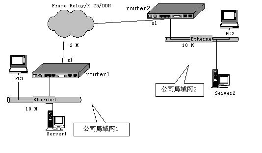 华为VRP QoS技术白皮书(1)（图三）