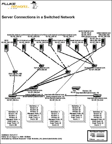 OneTouch LAN Vision Suite局域网透视包(图三)