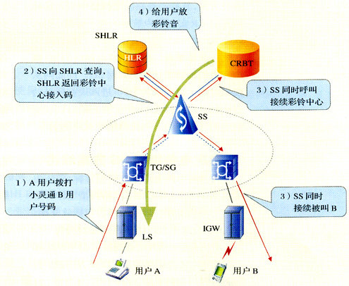 重庆电信启动固网智能化工程_软件测试_领测