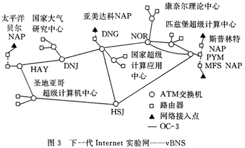 ATM网络的组网技术及其应用(图三)