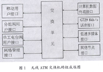 无线ATM交换机的实现（图一）