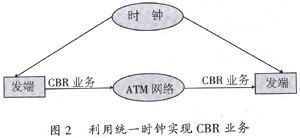 无线ATM交换机的实现(图二)