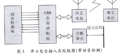 无线ATM交换机的实现(图三)