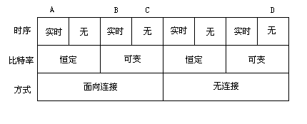ATM教程：传输层（图一）