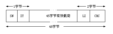 ATM教程：传输层（图二）