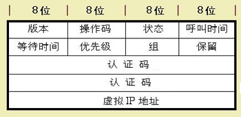 HSRP技术在校园网的应用(图一)