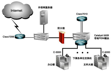 HSRP技术在校园网的应用(图二)