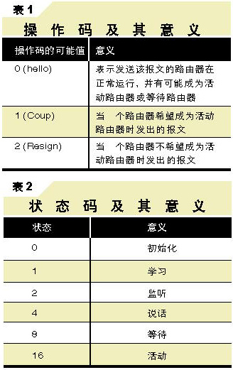 HSRP技术在校园网的应用(图三)