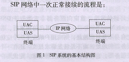 IP电话协议介绍及其在3G中的应用(图一)