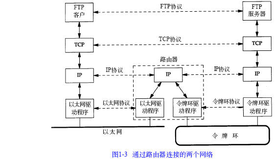 分层(图三)