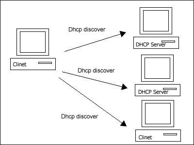 DHCP协议详解(上)（图一）