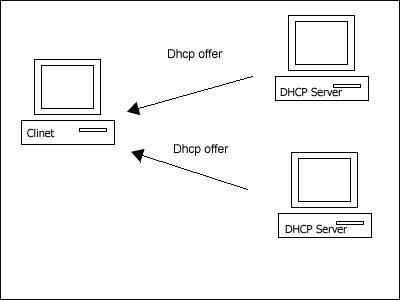 DHCP协议详解(上)（图二）