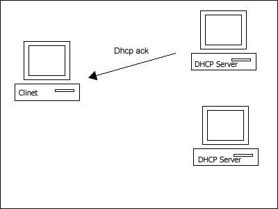 DHCP协议详解(上)（图四）