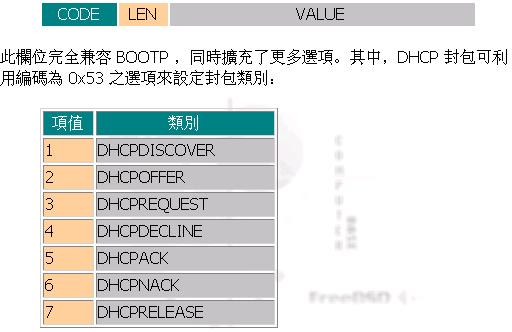 DHCP协议概述（图四）