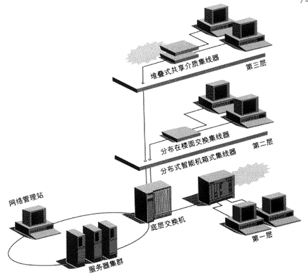 RMON和RMONⅡ：经济有效的网络管理（图二）