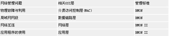 RMON和RMONⅡ：经济有效的网络管理（图四）