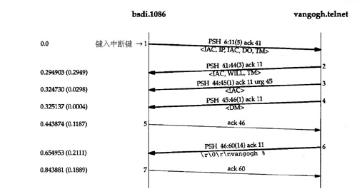 TELNET的行方式：客户中断键
