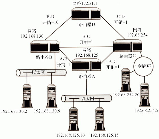 拓扑结构变化-收敛（图一）