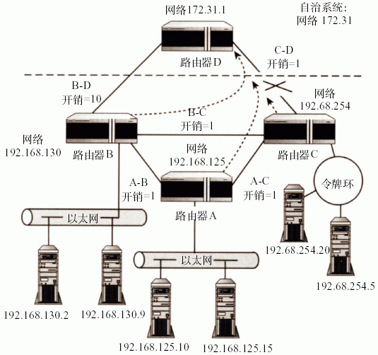 拓扑结构变化-收敛（图二）