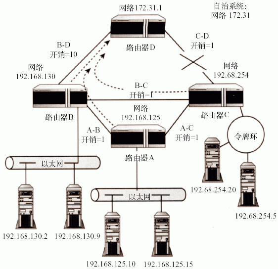 拓扑结构变化-收敛（图三）