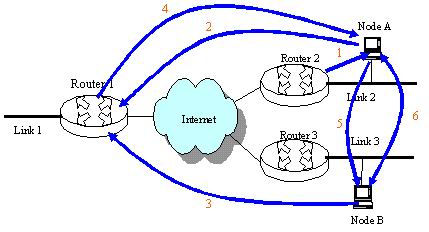 IPv6技术之移动连接特性简述（图二）