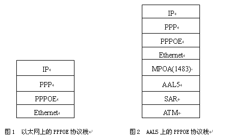 PPPOE流程(图一)