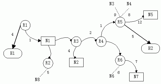 OSPF协议分析--计算路由表（图二）