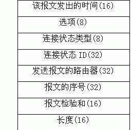 OSPF报文的具体格式怎样？（图三）