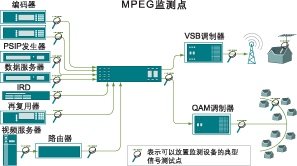 高技术视频测试方法走向成熟（图二）